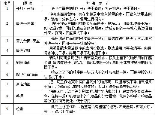 衞生間(jian)清(qing)潔(jie).JPG